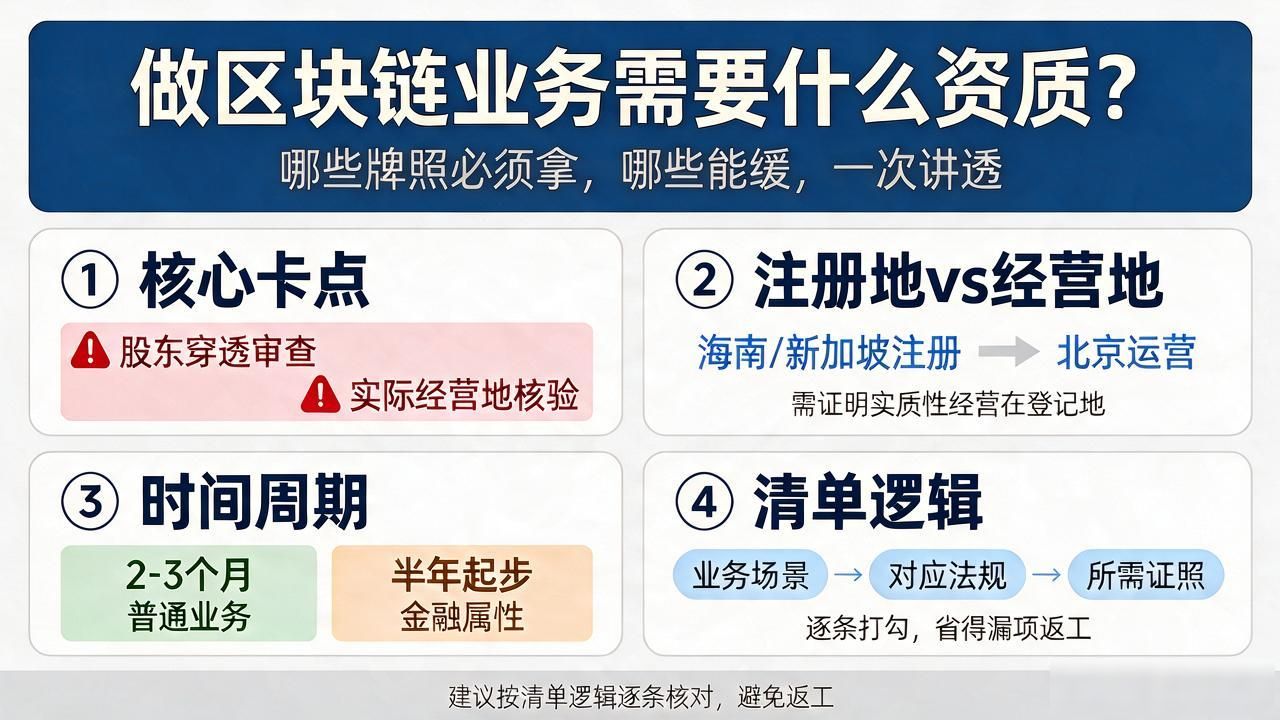 做区块链业务需要什么资质？哪些牌照必须拿，哪些能缓，一次讲透